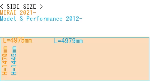 #MIRAI 2021- + Model S Performance 2012-